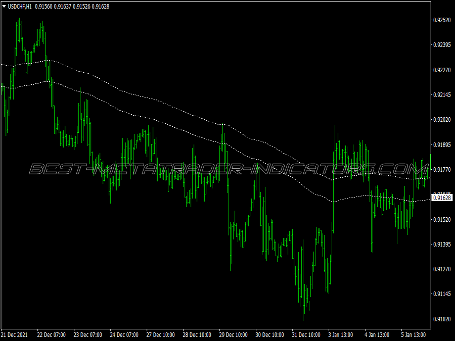 Ema Channel Scalping System for MT4