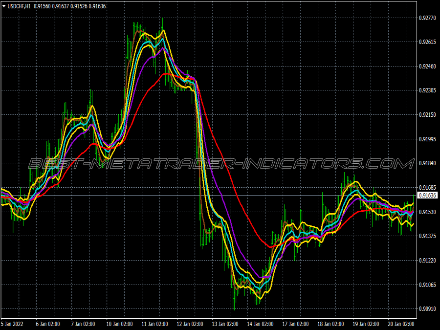 Ema Channel Trend Following System for MT4