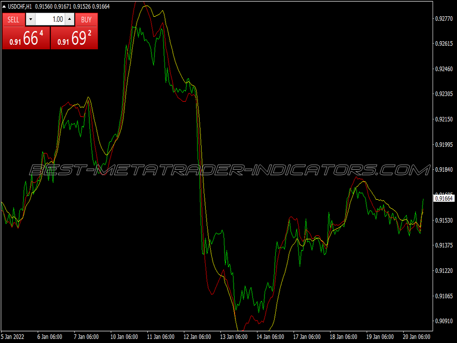 Ema Predictive Scalping System for MT4