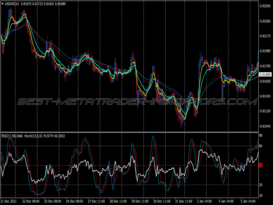 Ema Stochastic Trend Following System for MT4