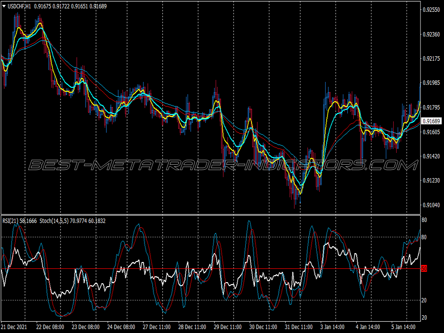 Ema Stochastic Trend Following System