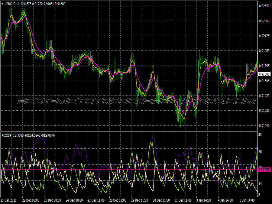 Emas Cross Adx Trend Following System