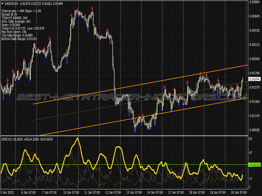 Emas Price Action Scalping System for MT4