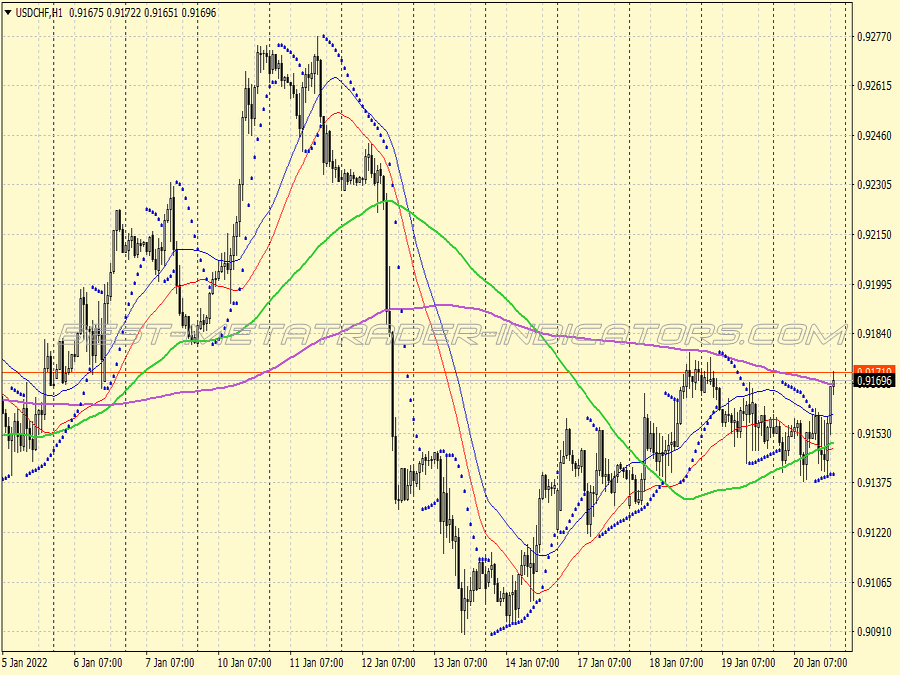 Emas Psar Trend Following System for MT4