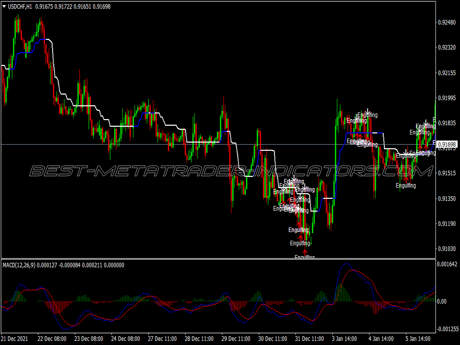 Engulfing Macd Pattern Trading System for MT4