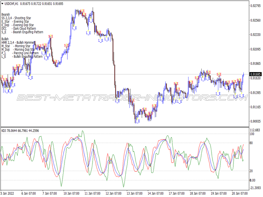 Engulfing Pattern Binary Options System