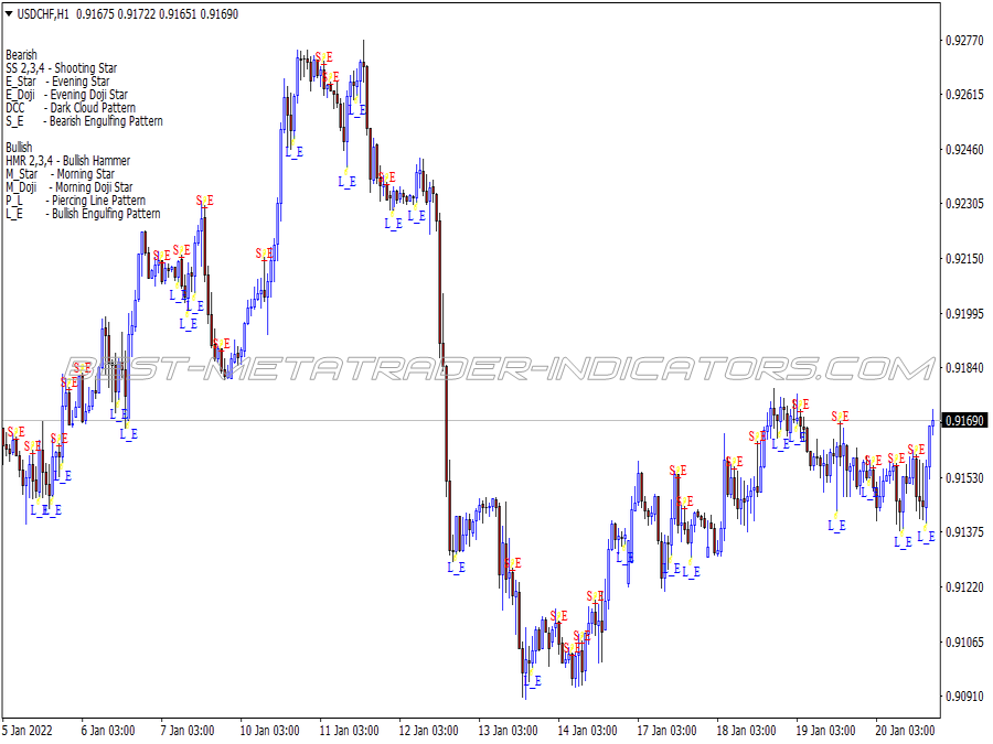 Engulfing Pattern Candlestick Trading System for MT4