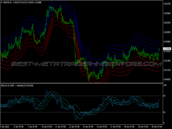 Envelope Reversal Trend Following System for MT4