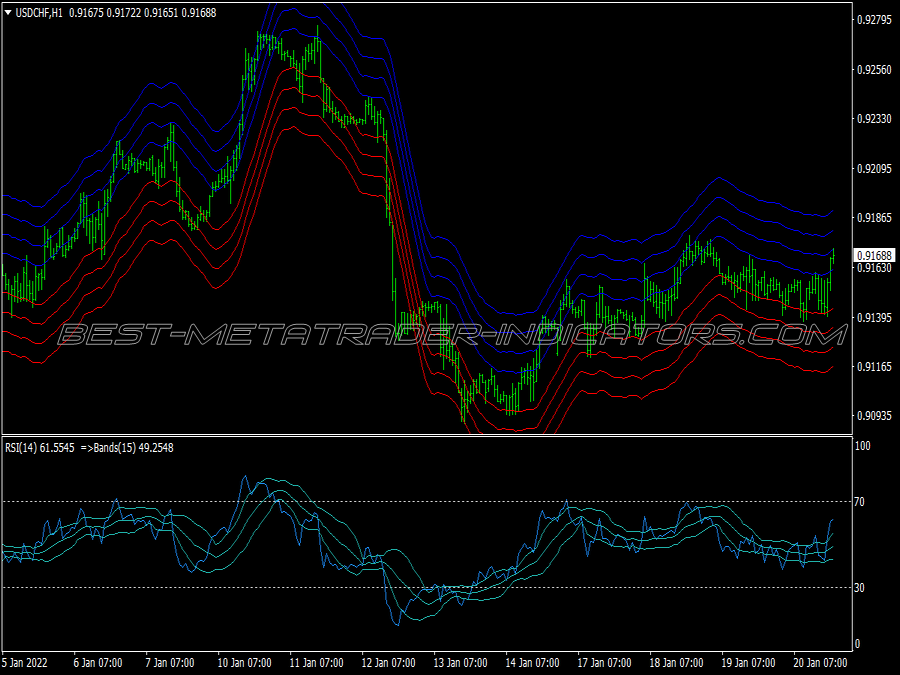 Envelope Reversal Trend Following System for MT4