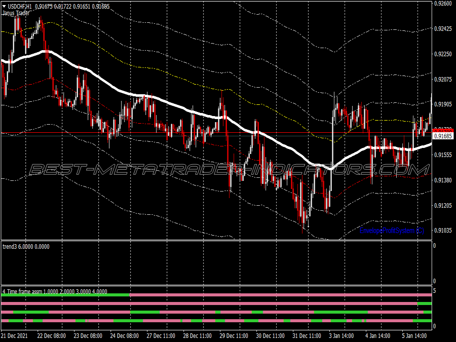 Envelopes Breakout Trading System for MT4