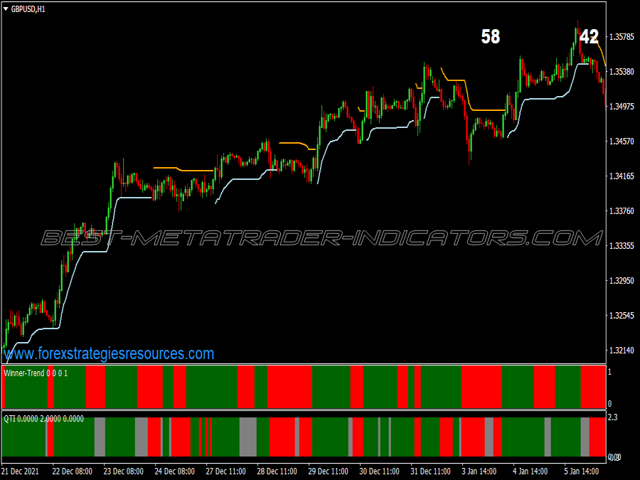 Envelopes Winner Trading System for MT4