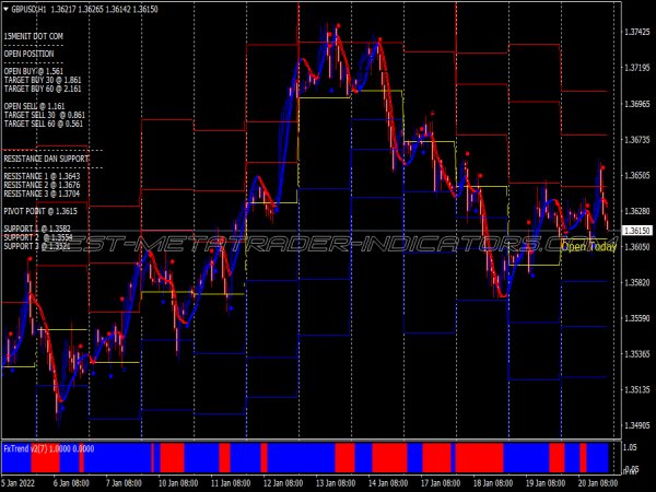 Etof Intraday Scalping System for MT4