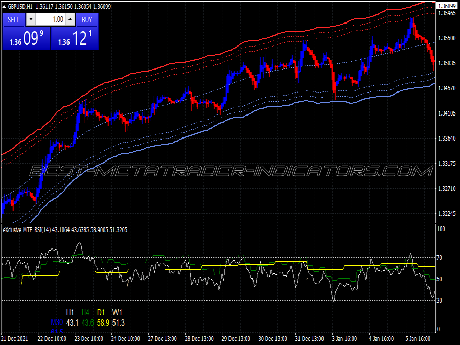 Exclusive Mtf Rsi Swing Trading System for MT4