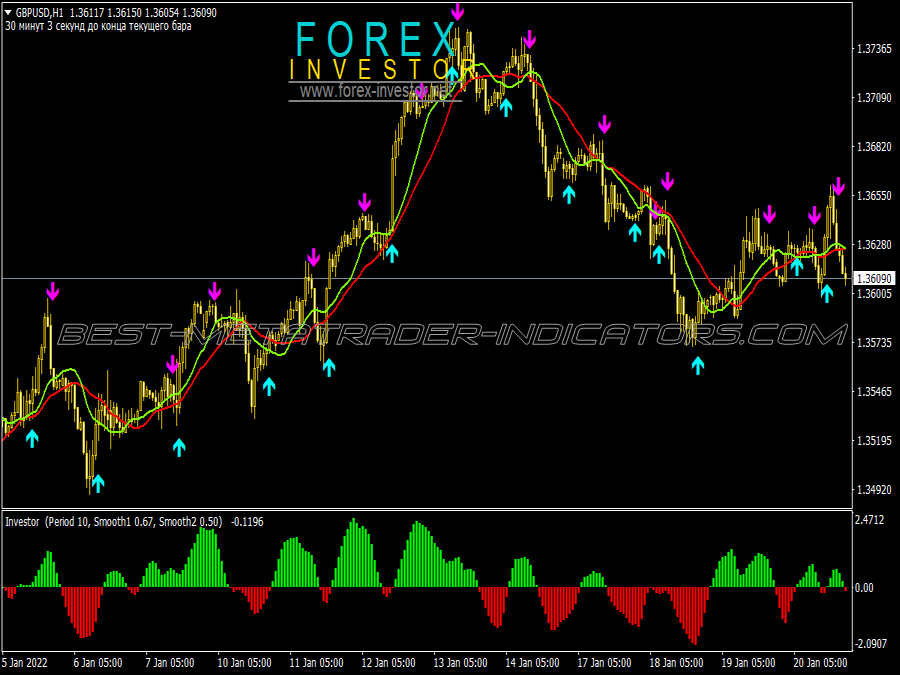 Exclusive Swing Trading System