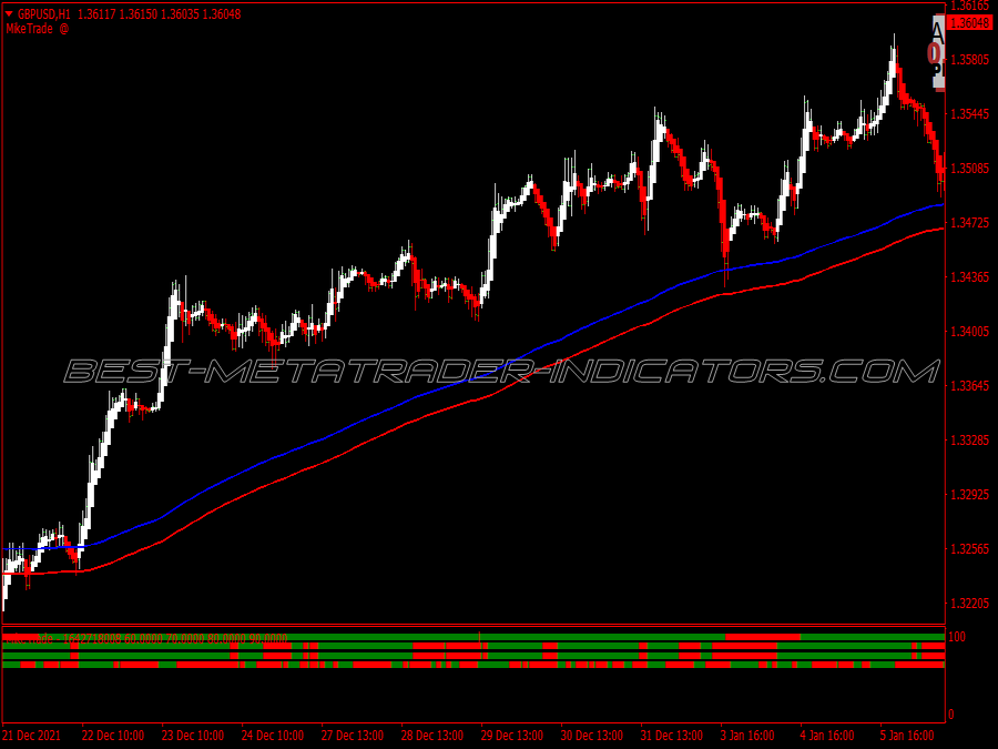 Extreme Pairs Scalping System for MT4