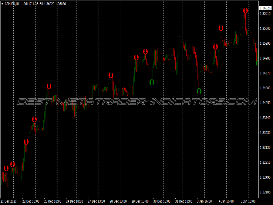 Extreme Signals Scalping System