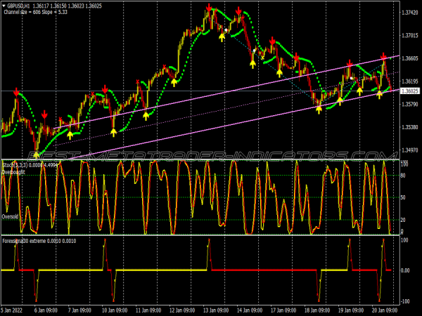 Extreme Signals Trading System for MT4