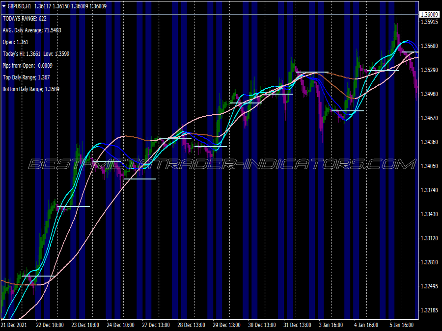 Extreme Slope Scalping System