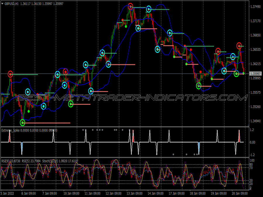 Extreme Spiker Binary Options System for MT4