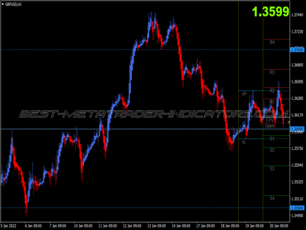 Extreme Tma Bands Trading System for MT4