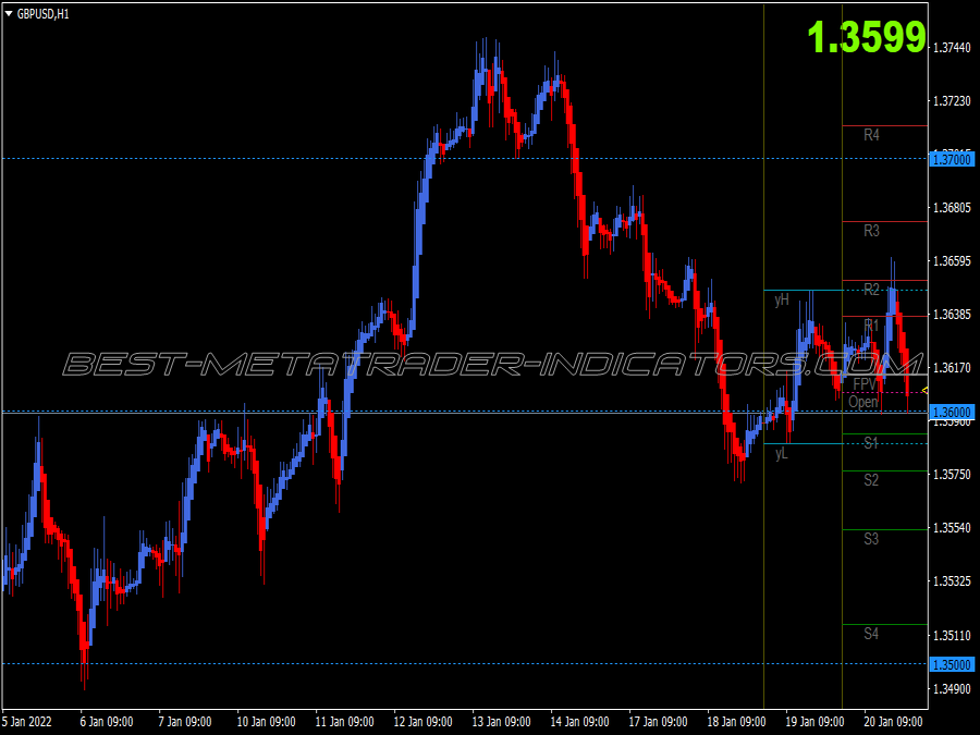 Extreme Tma Bands Trading System for MT4