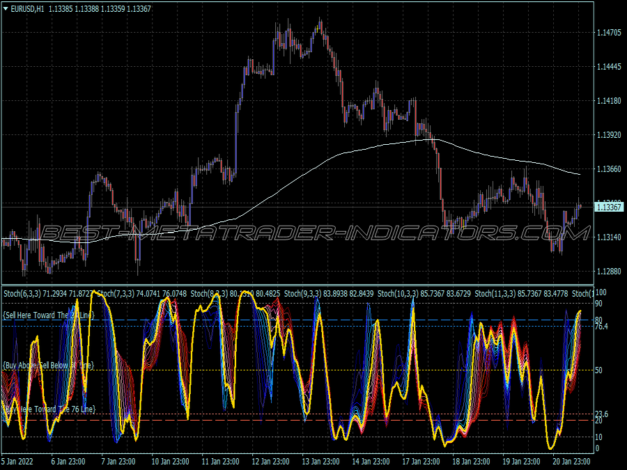 Faizumi Trading System for MT4