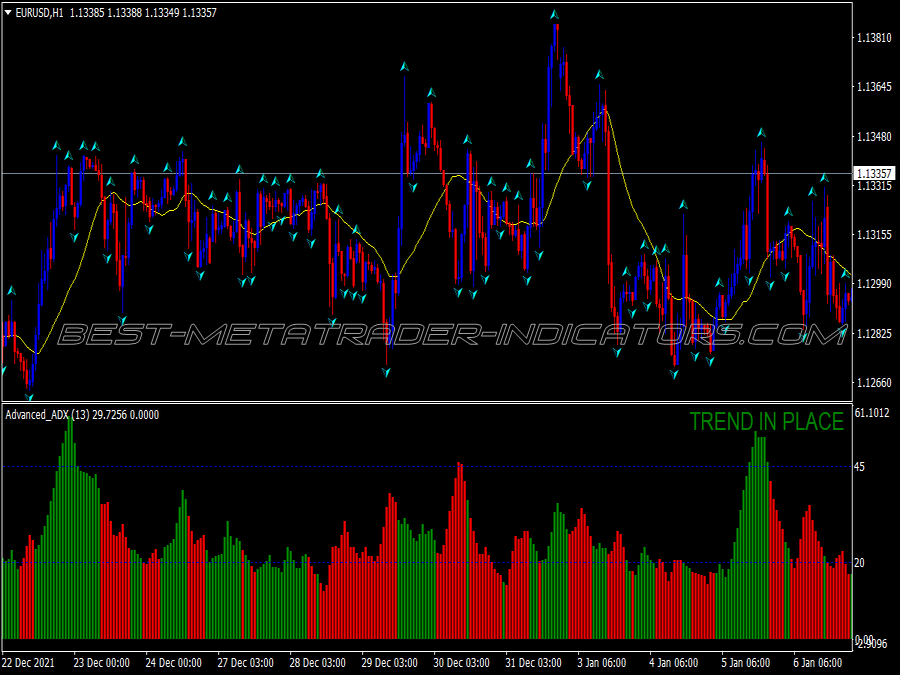 Faizumi V2 Modified Trading System for MT4