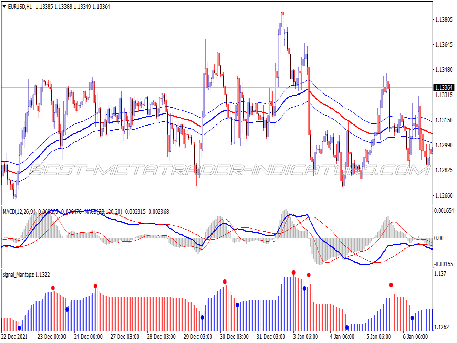 Farewell Modified Swing Trading System for MT4