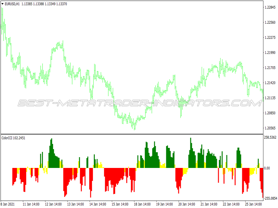 Fast Directions Trading System for MT4