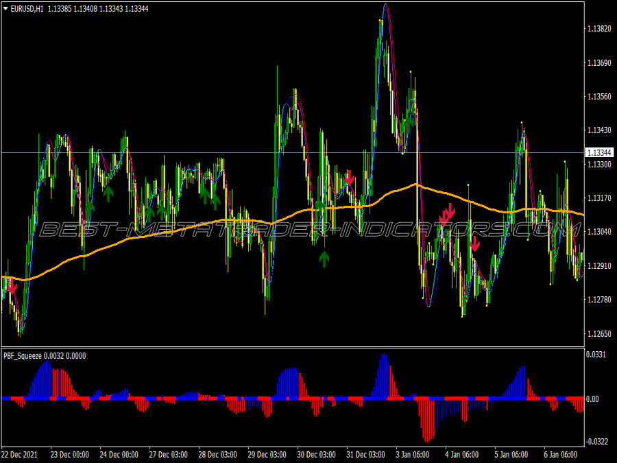 Fast Predator Scalping System for MT4