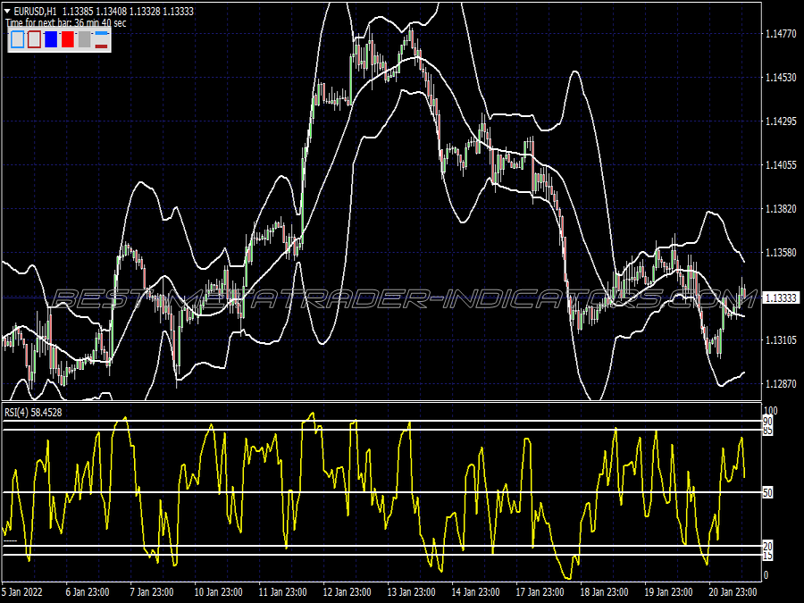 Fast Rsi Bollinger Bands Trading System