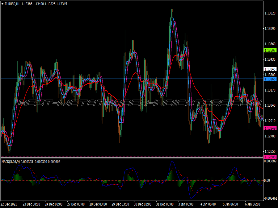 FDM Super Power Scalping System