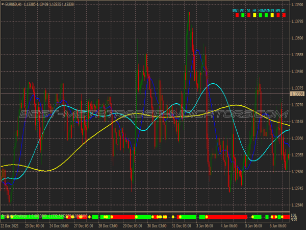 Fgm Profitable Trading System for MT4