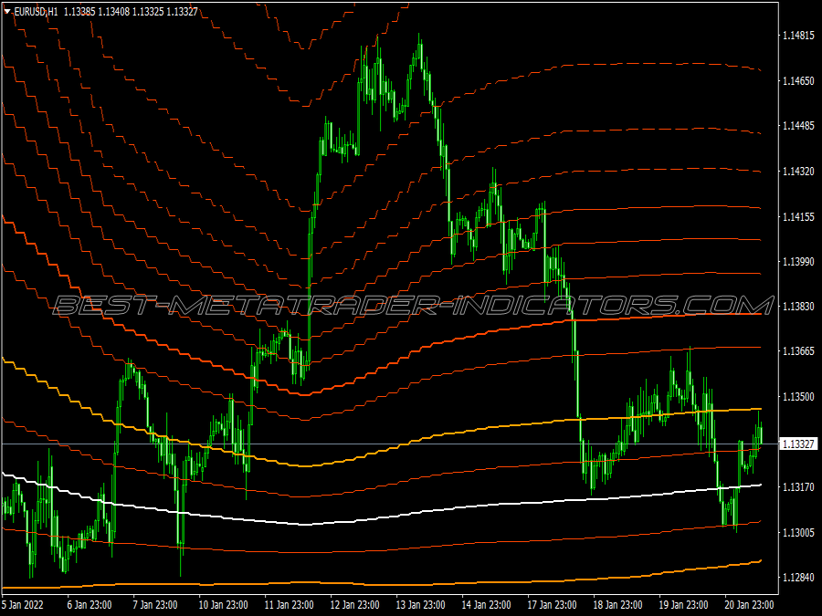 Fibo Dynamic Channel Trading System