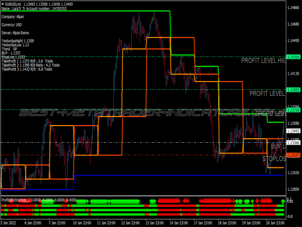 Fibonacci Profit Swing Trading System for MT4