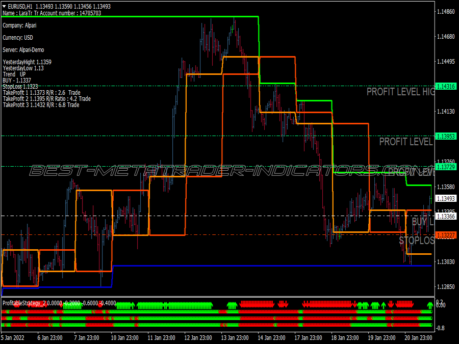 Fibonacci Profit Swing Trading System for MT4
