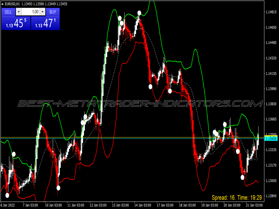 Fiji Heiken Ashi Trading System for MT4