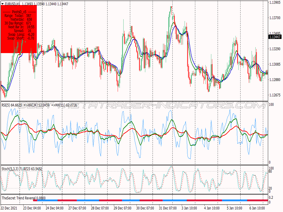 Filtered Trend Scalping System for MT4