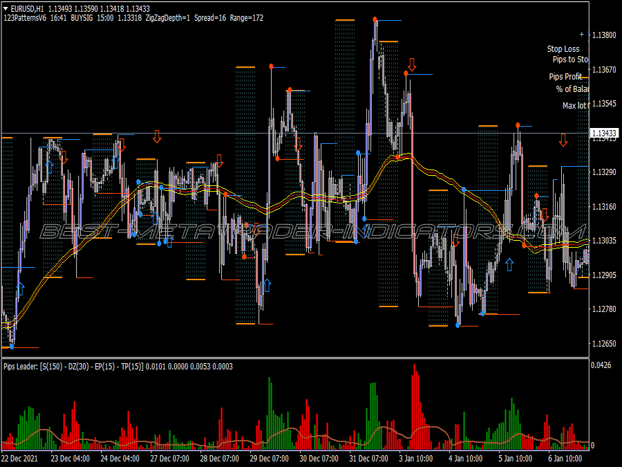 Final Machine Trading System