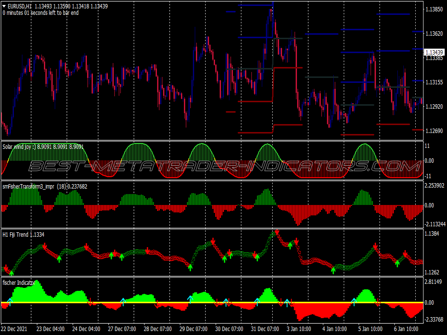 Fischer Strike Scalping System