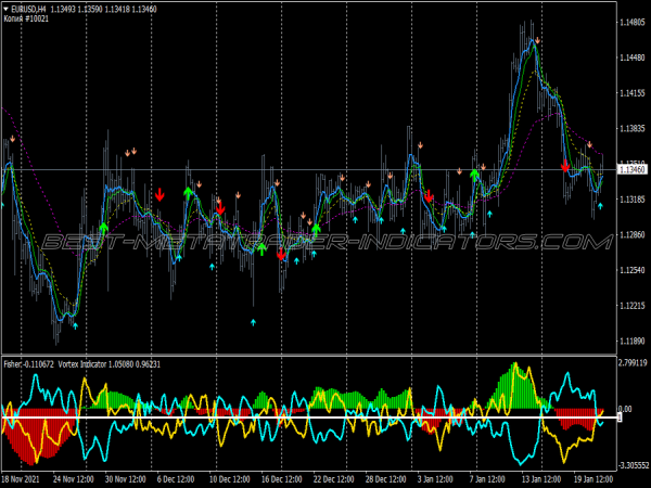 Fisher Vortex Swing Trading System for MT4