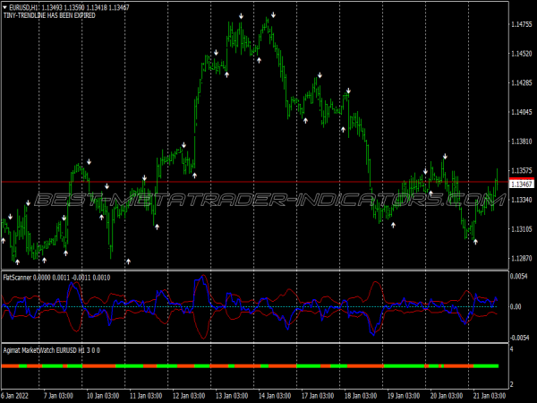 Flat Market Scanner Binary Options System for MT4