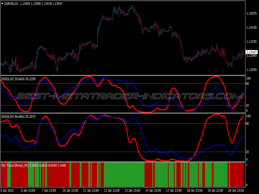 Flat Trend Binary Options System for MT4