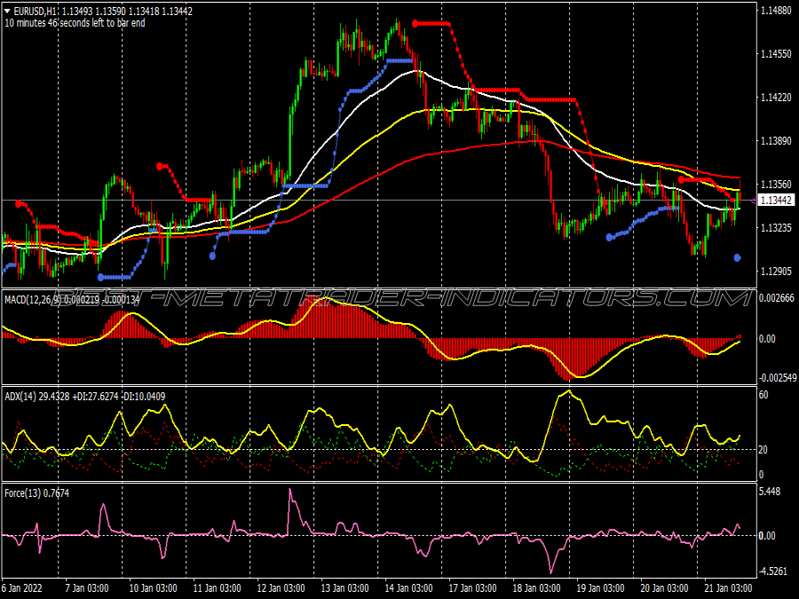 Force Index Adx Trading System