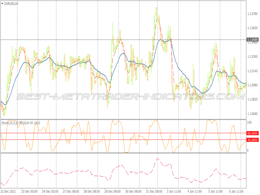 Force Index Trading System for MT4