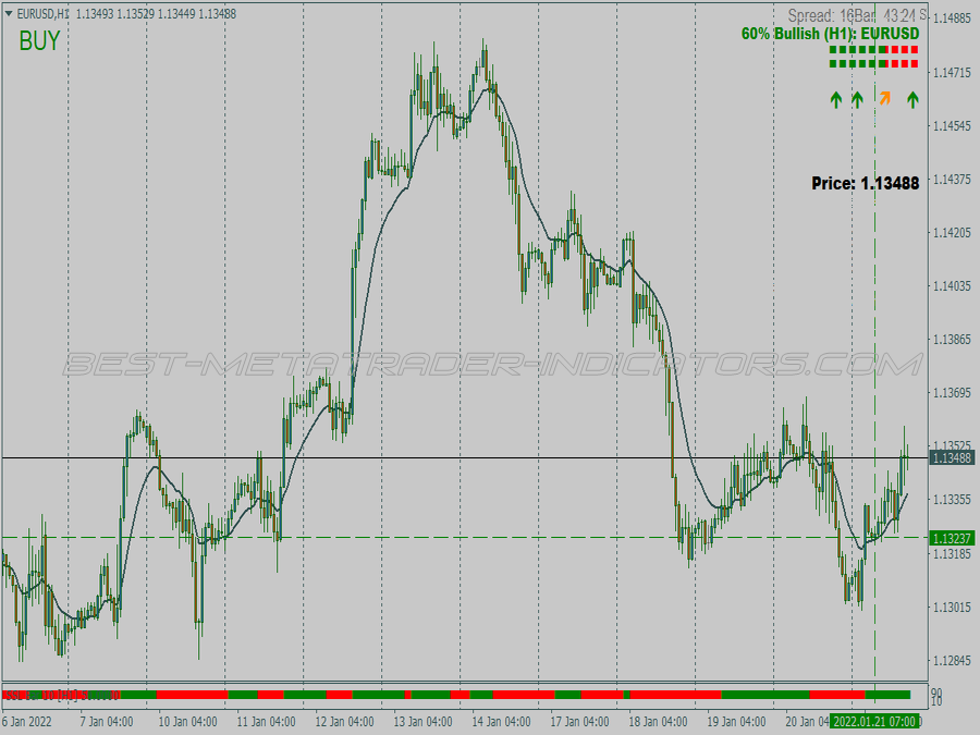 Force Light Scalping System for MT4