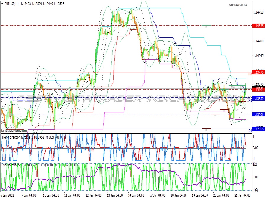 Force Reversals Binary Options System for MT4