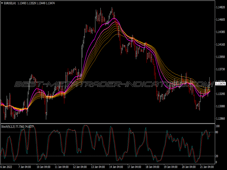 Forecaster Scalping System for MT4