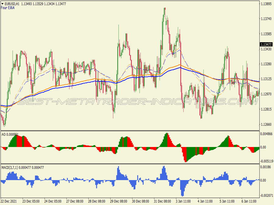 Four Ema Trend Following System for MT4