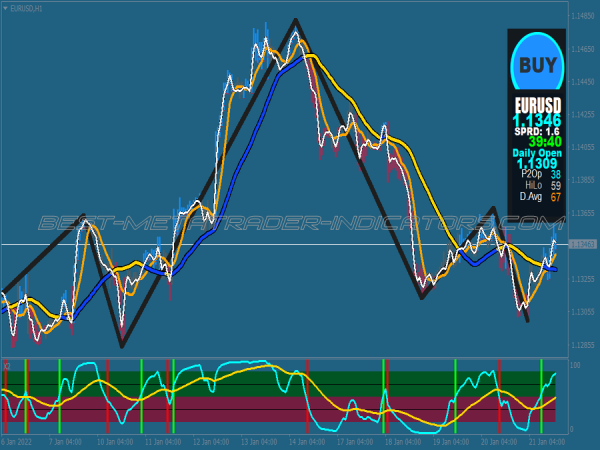 Four Hour Xard777 Trading System for MT4